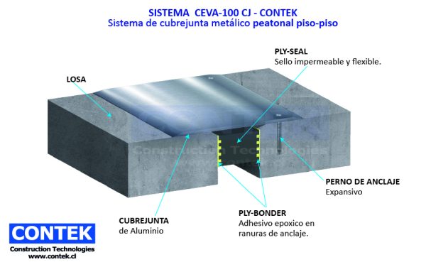 SISTEMA CEVA-100 CJ – CONTEK Sistema de cubrejunta metálico peatonal piso-piso