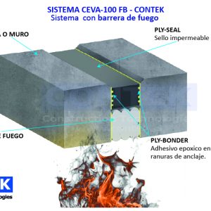 CONTEK SISTEMA CEVA-100 FB – CONTEK Sistema con barrera de fuego