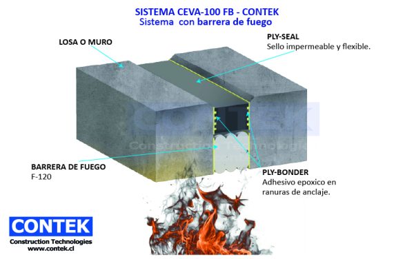 CONTEK SISTEMA CEVA-100 FB – CONTEK Sistema con barrera de fuego