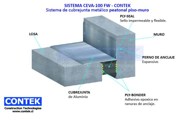 SISTEMA CEVA-100 FW - CONTEK Sistema de cubrejunta metálico peatonal piso-muro